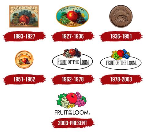 Fruit of the loom logo history